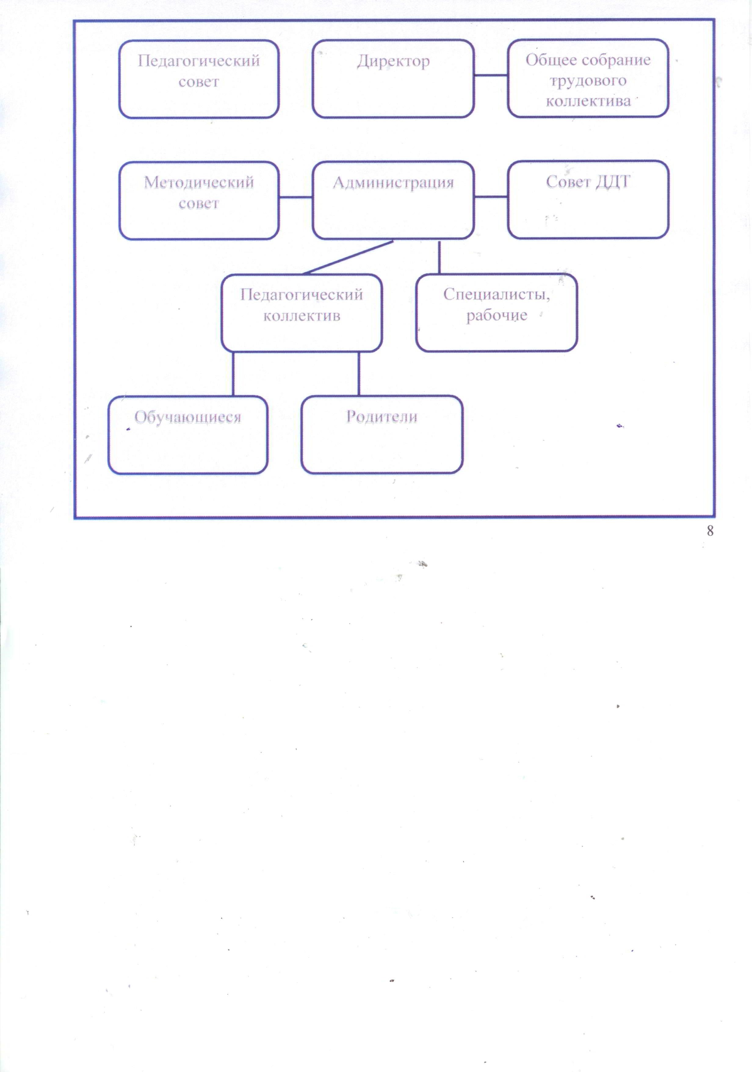 СТРУКТУРА И ОРГАНЫ УПРАВЛЕНИЯ ОБРАЗОВАТЕЛЬНОЙ ОРГАНИЗАЦИИ / «Дом детского  творчества» п. Унъюган