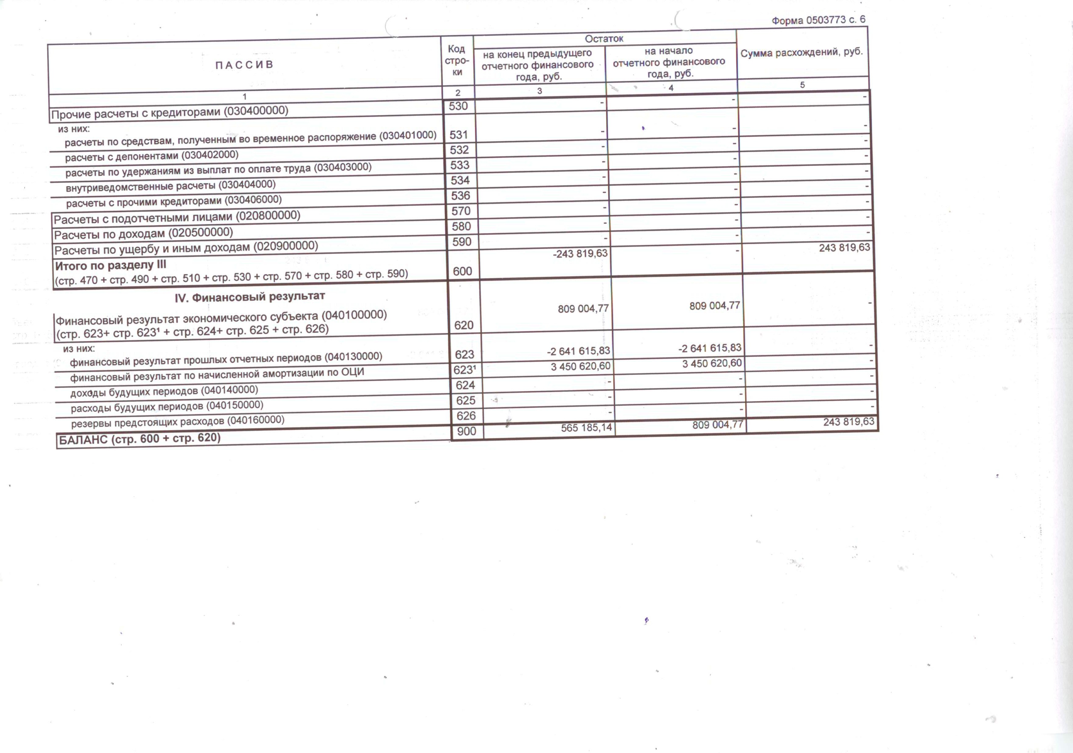 Образец заполнения формы 12003 при реорганизации в форме присоединения