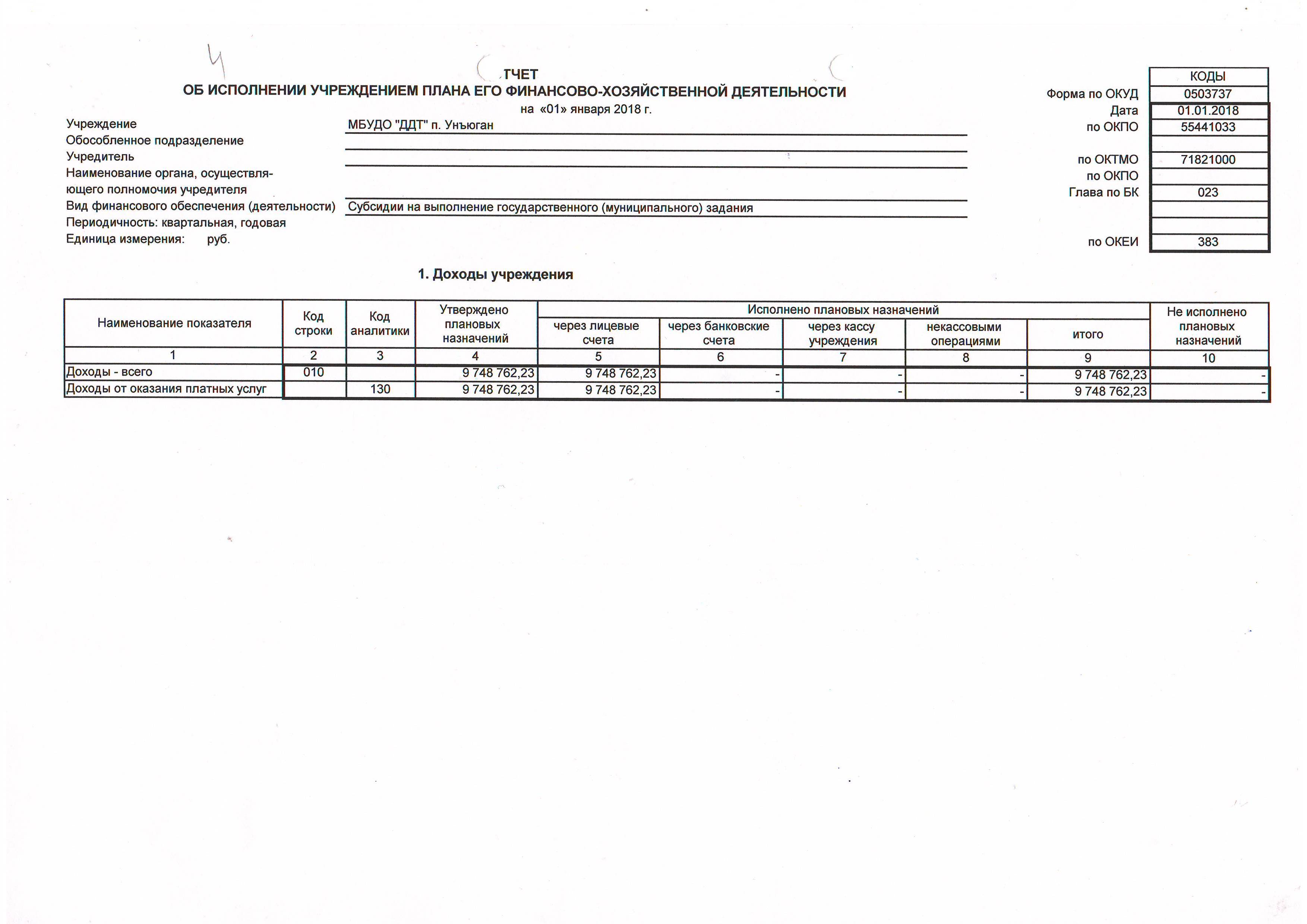 План финансово хозяйственной деятельности автошколы