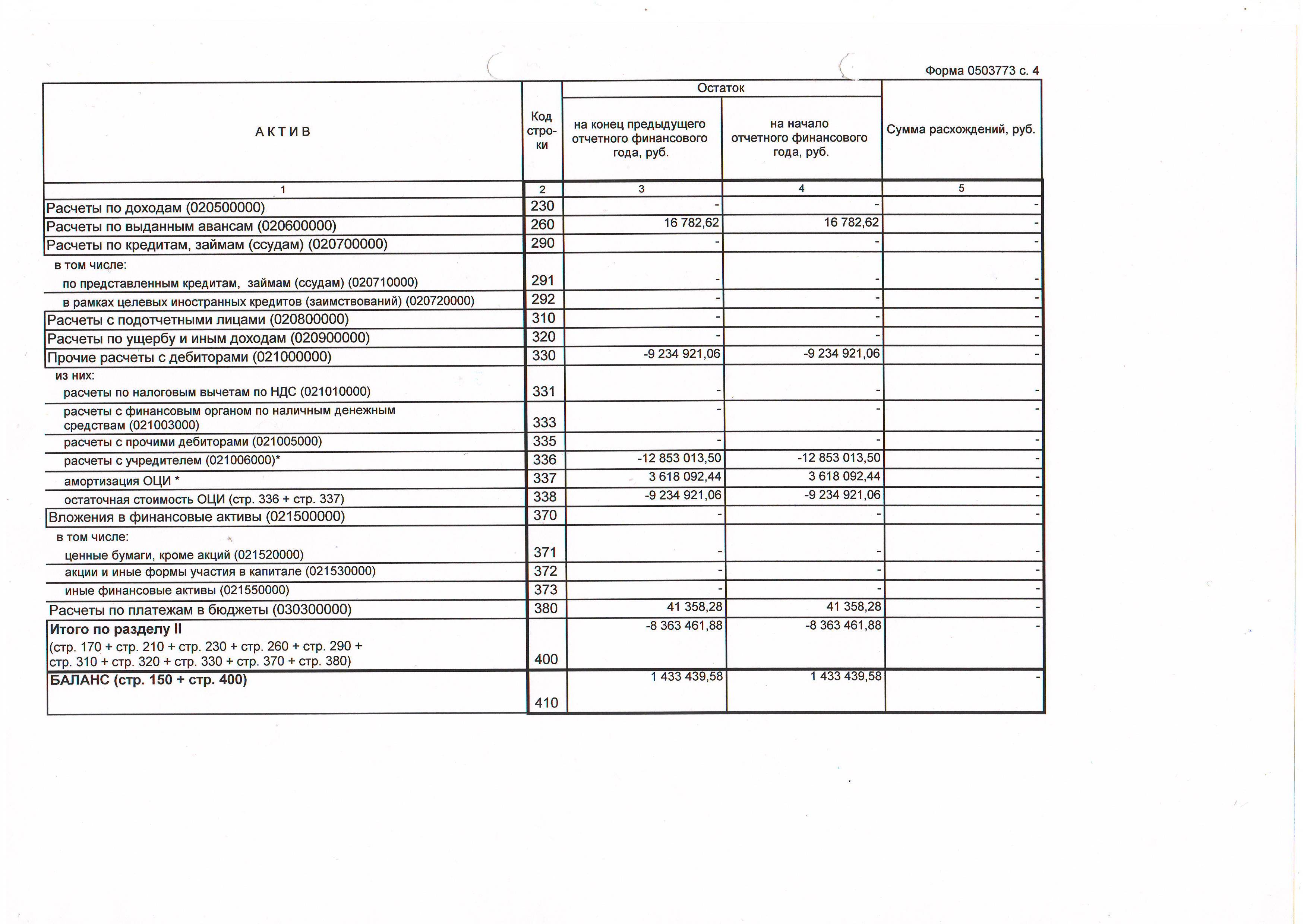 Стр 210. Форма 0503773 сведения об изменении остатков валюты баланса учреждения. Изменение валюты баланса форма 0503773. Ф. 0503773. Форма 0503773 пример заполнения.